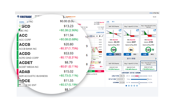 Options trading made simple