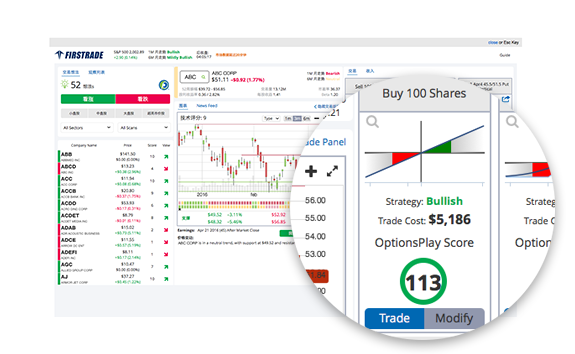 Trade strategy comparison