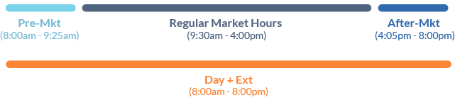 Extended hours