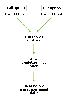 How Leaps Work