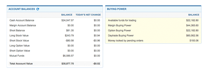 Account Balances